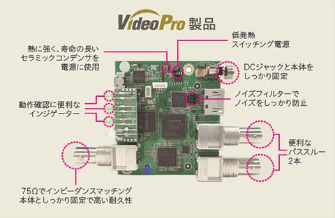 VideoProシリーズ | MEDIAEDGE