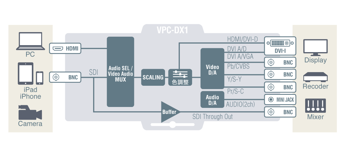 VPC-DX1 | MEDIAEDGE