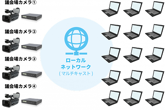 視聴画面