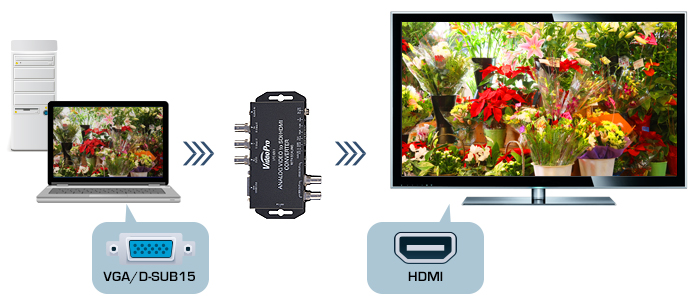 VPC-MX1 SDI/HDMI to ANALOG コンバーター　VIDEO