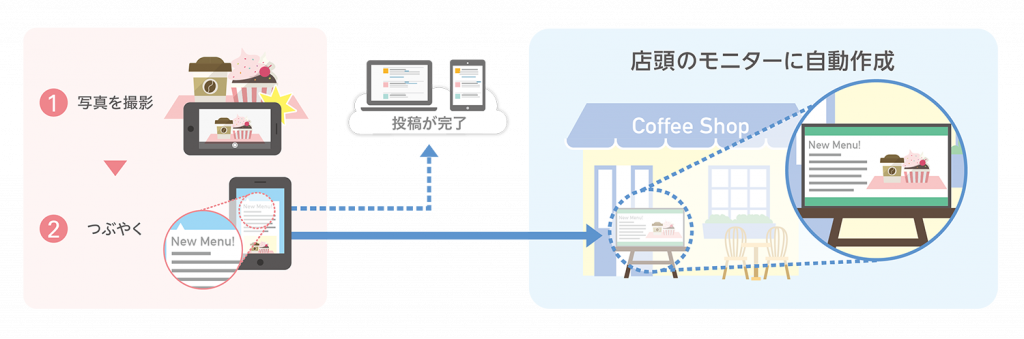 ついっとサイン Mediaedge ついっとサイン Mediaedge