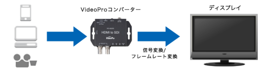 逆輸入 revol marketMEDIAEDGE VideoPro VPC-SH3