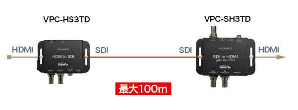 新しい ショップおひさまメディアエッジ VideoPro SDI HDMI to ANALOGコンバータ VPC-DX1