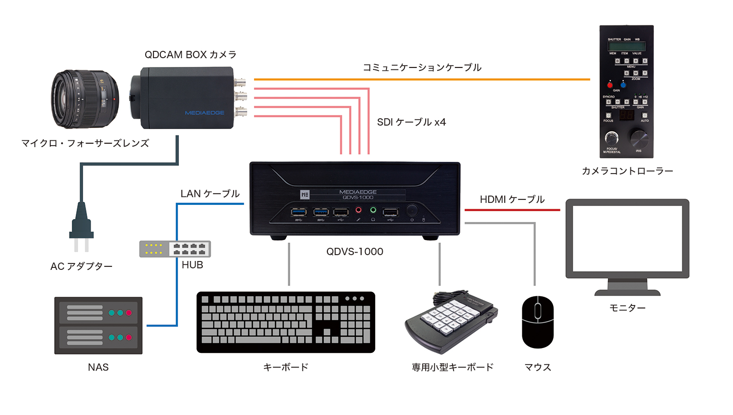 NASに保存する運用