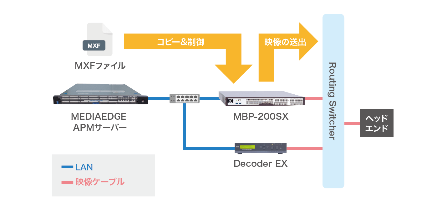 APM_01 | MEDIAEDGE