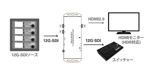 最大84%OFFクーポン kumakumastoreMEDIAEDGE メディアエッジ ANALOG to HDMI SDIコンバーター アップ  ダウンコンバート フレームレート 変換対応モデ