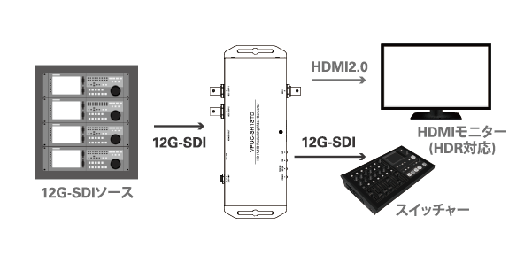 感謝価格】 KDDショップMEDIAEDGE VideoPro VPC-HS3